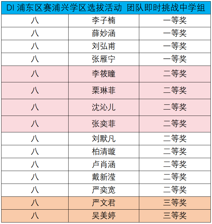 2024-2025 DI上海青少年创新思维竞赛浦兴学区选拔赛 团队即时挑战中学组.PNG 2024-2025 DI上海青少年创新思维竞赛浦兴学区选拔赛 团队即时挑战中学组.PNG
