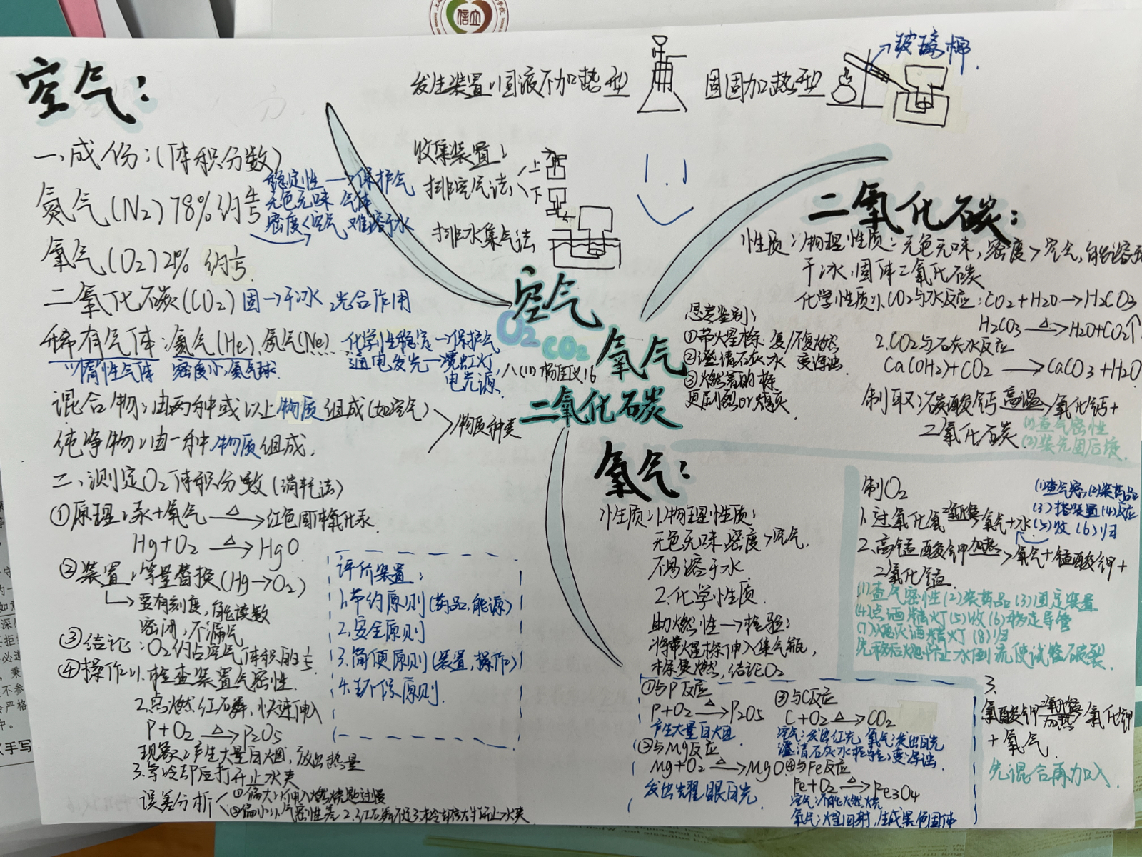 40-化学思维导图.jpg